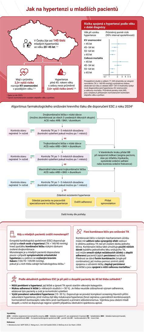 Ilustračná infografika: sekvenčný hermafroditizmus u rýb