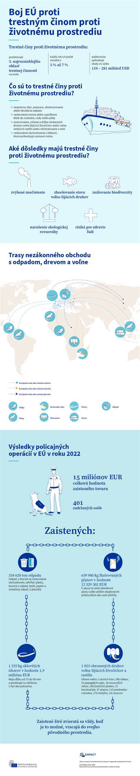 Infografika: Hlavné druhy bezlepkových cestovín a ich zloženie