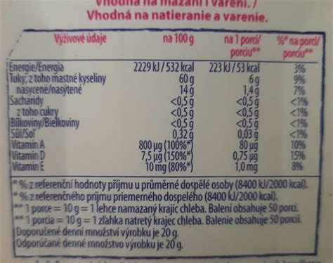 Infografika: Ako prebieha výpočet energetickej hodnoty jedla