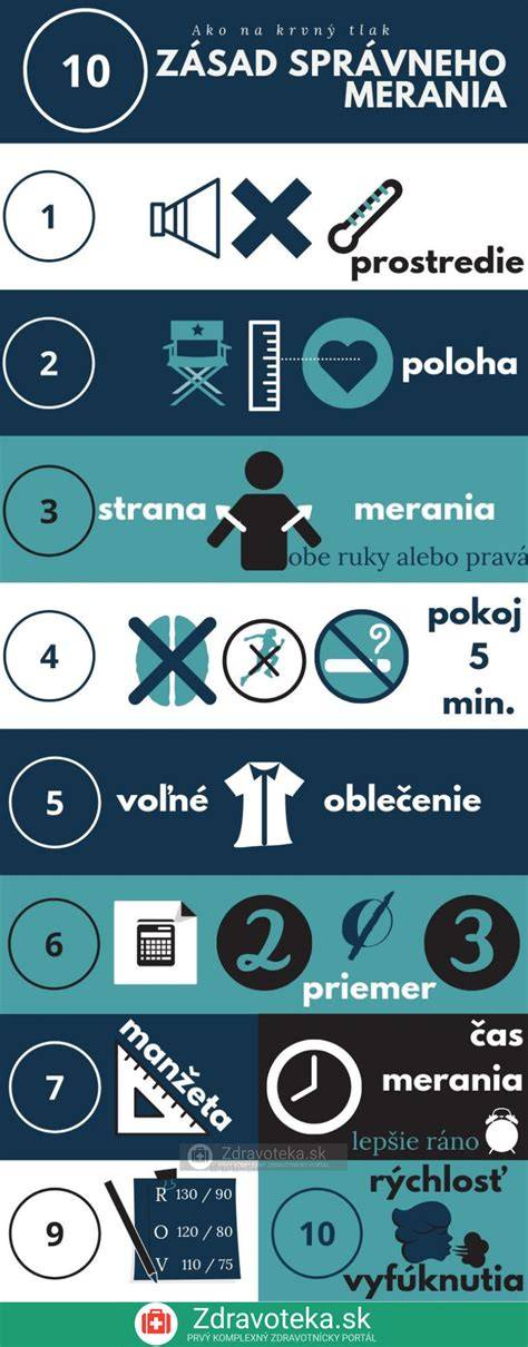 Infografika: Zásady merania a odhadovania porcií