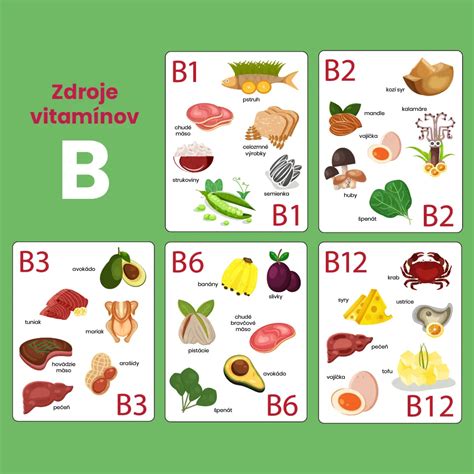 Infografika: Ako fungujú vitamíny skupiny B pre chuť do jedla