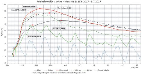 Grafické znázornenie probiotík v jogurte