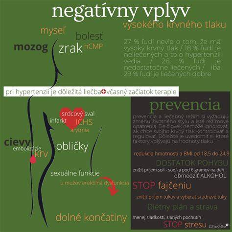 Infografika: Vplyv príkonu na čas varu