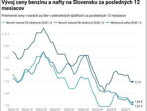 Graf: Vplyv obmedzení exportu na globálne ceny ryže