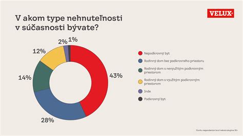 Infografika: Zoznam bežných hovädzích steakov a ich časti