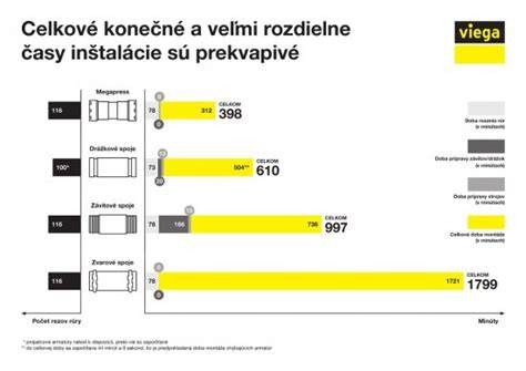 Infografika: Porovnanie hlavných metód konzervovania