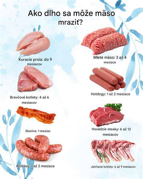 Graf: Teploty a doby skladovania rôznych druhov mäsa v mrazničke