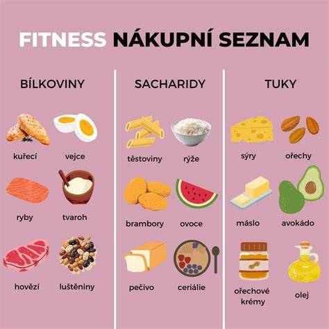 Infografika: Ideálne zloženie raňajok bežca (sacharidy, bielkoviny, tuky) a príklady potravín