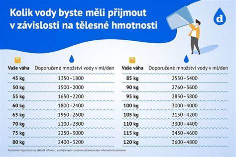 Tabuľka odporúčaní pre pitný režim bežcov počas týždňa pred pretekom