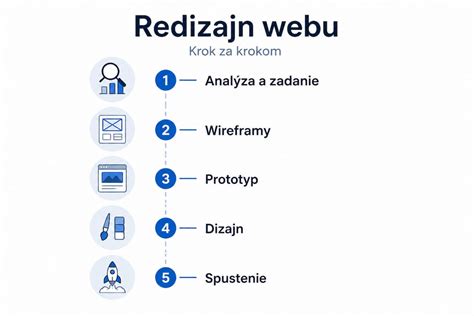 Grafická infografika: postup pečenia krok za krokom