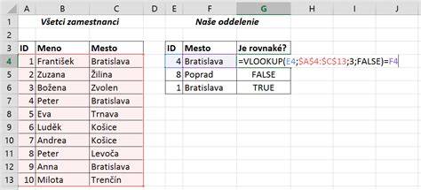 Porovnanie dvoch variantov mriežnikov