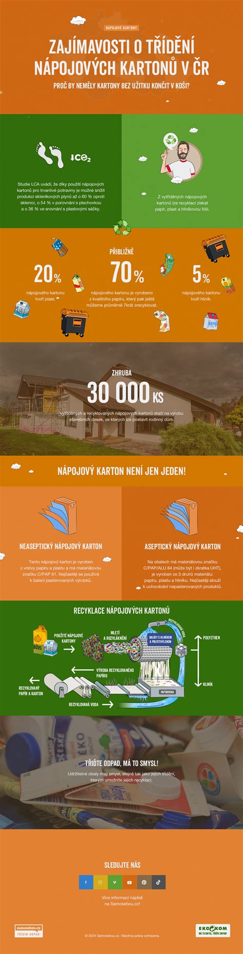 Infografika: Tok prípravy teľacieho guláša a nočiek