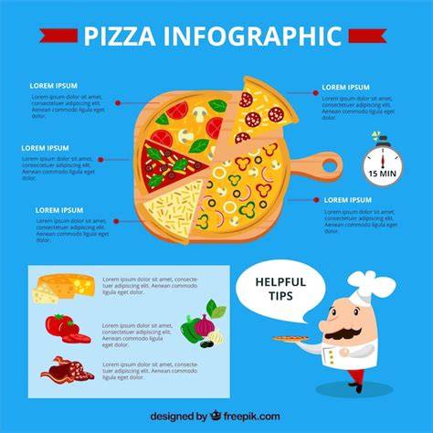 Infografika: Základná štruktúra pizze a receptné zložky