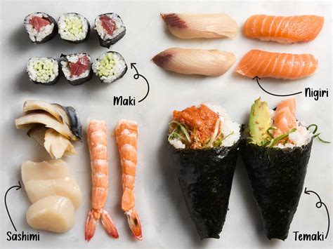 Obrázok znázorňujúci základné druhy sushi (nigiri, maki, uramaki, sashimi, chirashi)