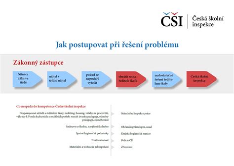 Infografika: postup prípravy cisárskeho trhaneca