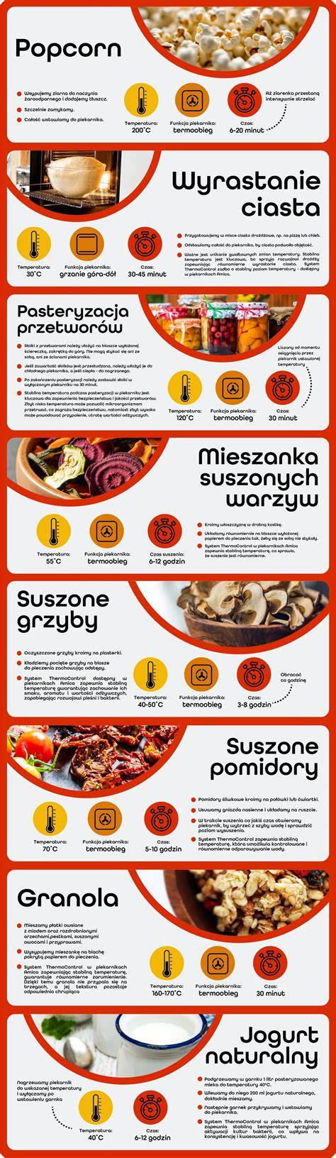 Infografika o postupe prípravy hrnčekových muffinov