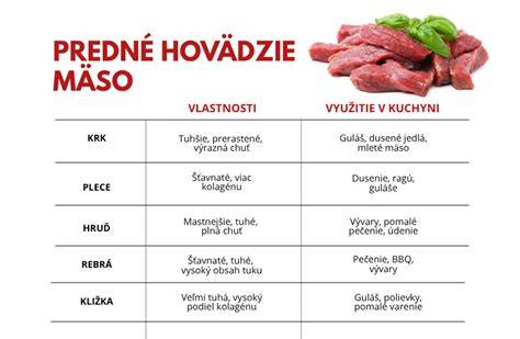 Infografika: nápady na využitie zaváraného mäsa v kuchyni