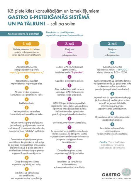 Infografika: Schéma procesu sterilizácie pohárov a skladovania