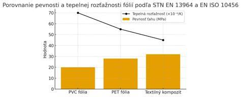 Graf: Porovnanie nutričných profilov pšeničných a ovsenných otrúb