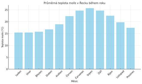 Infografika: pravidlá správneho grilovania tresky (doba, teplota, otočenie)