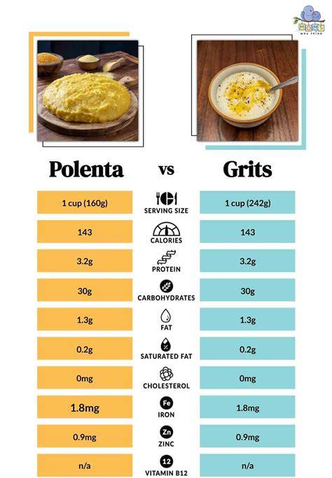 Infografika: Porovnanie typov kukuričnej múky (jemná múka vs. polenta vs celozrnná)