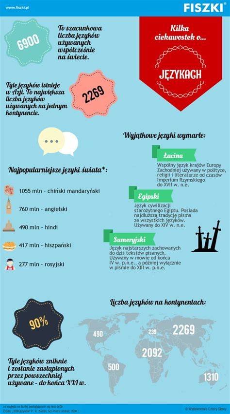 Infografika o štádiách kvasenia a rozkvasu