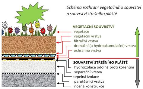Schéma skladby omáčok: základ výpeku, redukcia, zjemnenie maslom