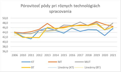 Infografika: Porovnanie tlačových technológií a ich použiteľnosť