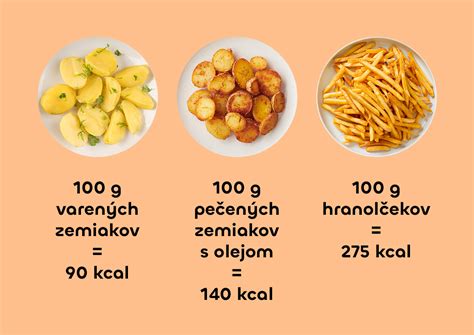 Infografika: Porovnanie kalórií a tukov v rôznych úpravách zemiakov