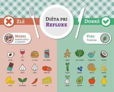 Infografika: Sprievodca diétou pri refluxe u dieťaťa - čo jesť a čo vyhýbať sa