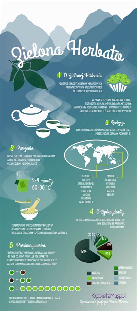 Infografika o zdravotných benefitoch matcha čaju