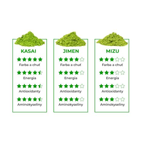 Porovnanie kvality matcha podľa farby