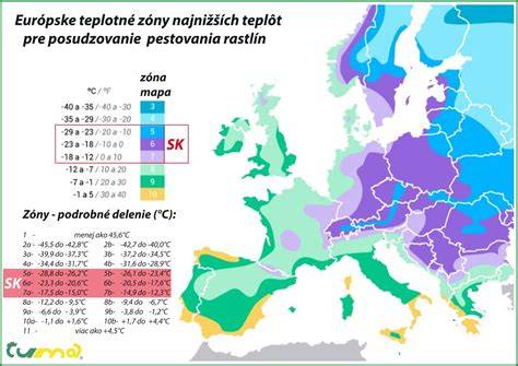 Graf: Teplotné zóny sklady vajec a ich udržiavanie