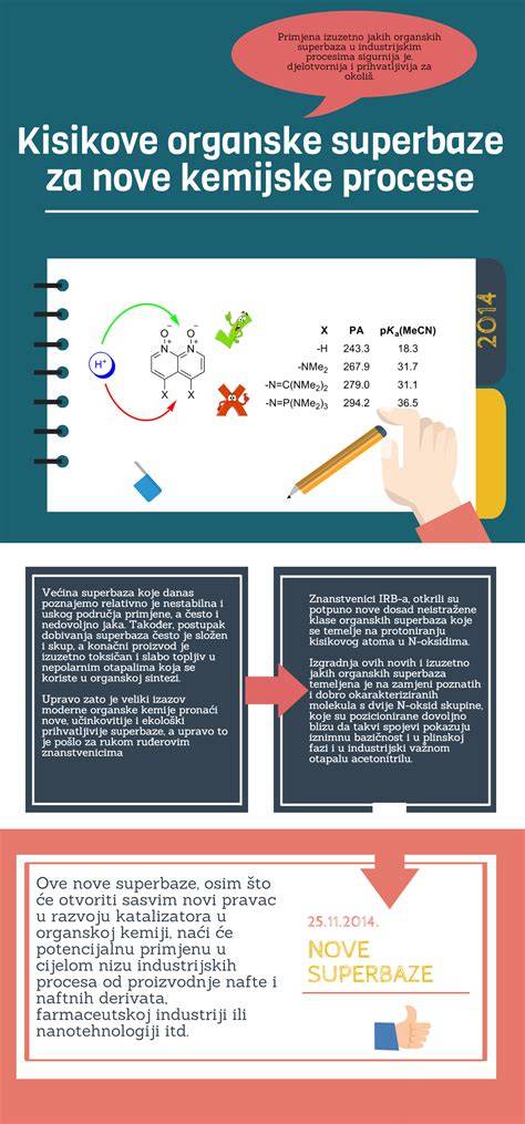 Infografika o procese kysnutia a mliečneho kvašenia