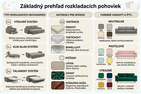 Infografika: Ideálne prostredie na spanie dieťaťa (tmavé, chladné, bez prachu)