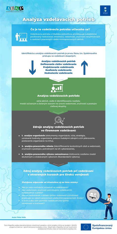 Infografika: Rozloženie kategórií cukrárskych potrieb
