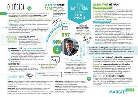 Infografika: Progresívne preťaženie a deload