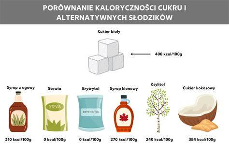 Infografika: postup karamelizácie cukru a dusenia kapusty