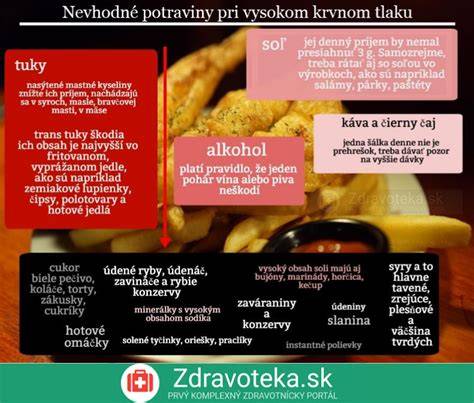 Infografika: Základy marinád a ich zložky
