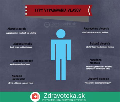 Infografika: História a typy medvedích labiek