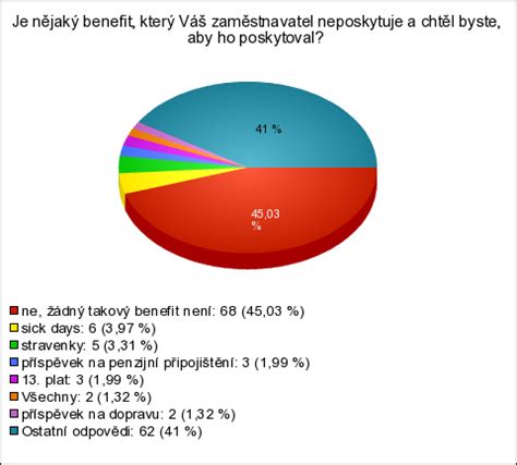 Graf: nutričné benefity kelu a jeho kombinácií