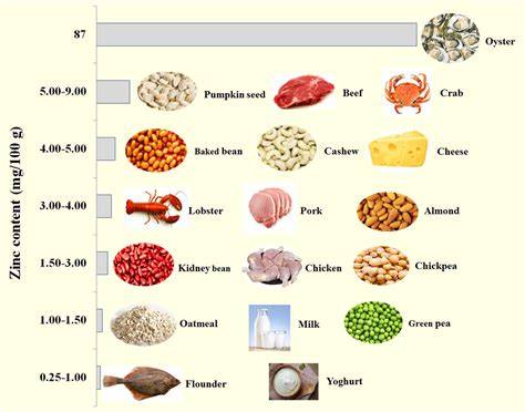 chart showing zinc, iron and calcium content across common legumes