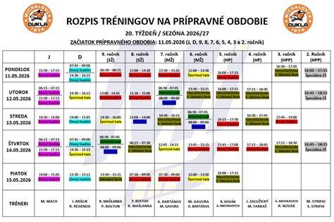 Infografika: časový rozpis prípravy a pečenia