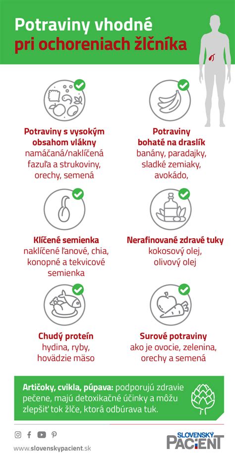 Infografika: diéta a doplňky pre zdravú pečeň