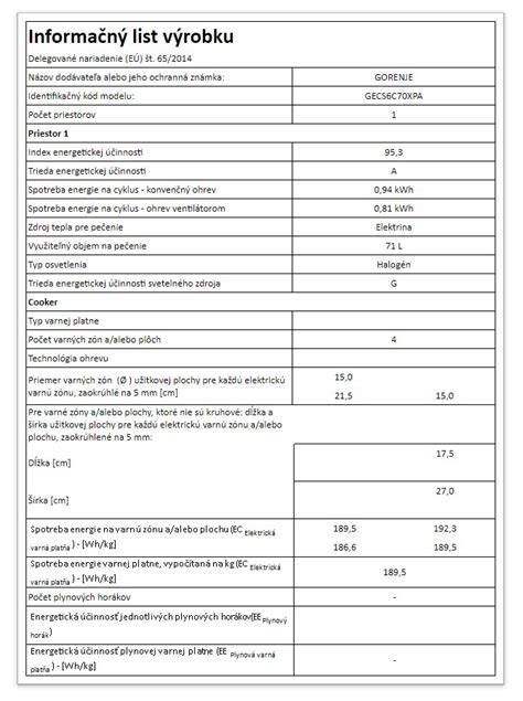 Infografika: Rozdelenie oprav na elektrické rúry a sklokeramické dosky