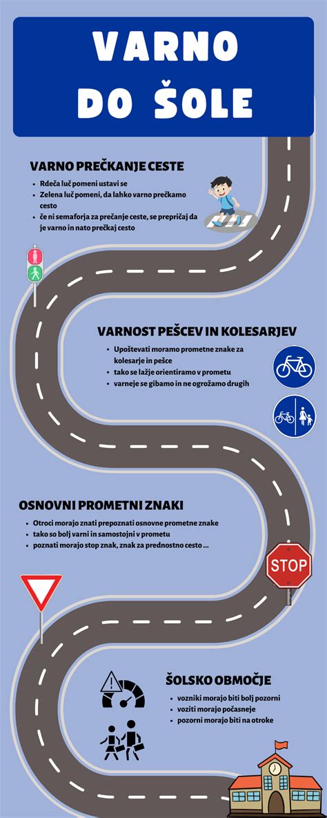 Infografika: Rozličné variácie smotanových dresingov