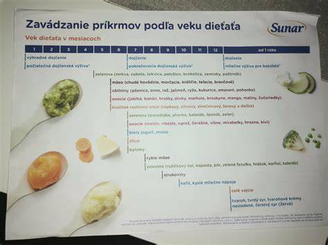 Inšpiratívna infografika: Ideálne potraviny pre 20-mesačné dieťa