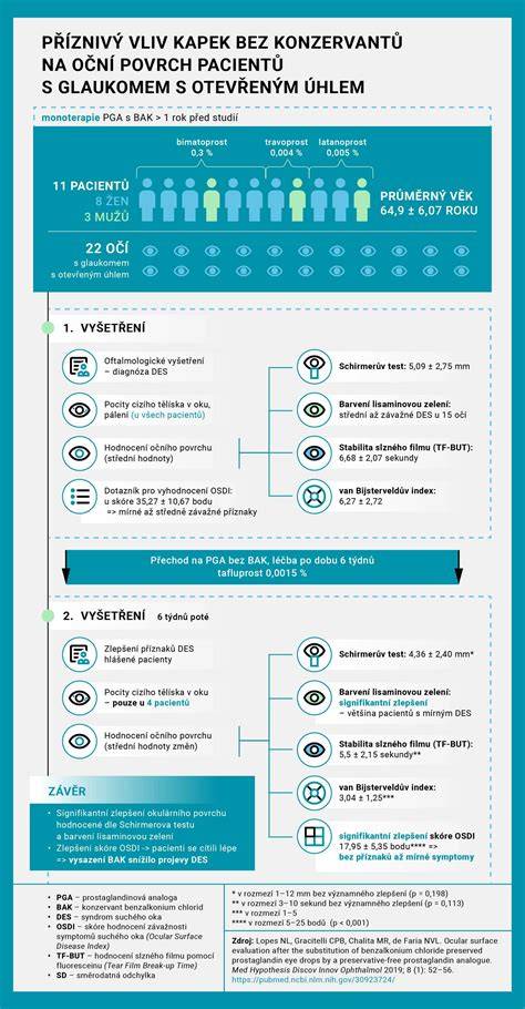 Infografika: Easy2Clean keramický povrch a jeho výhody