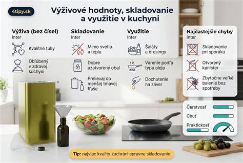 Infografika: výživové benefity batátov a ich využitie v kuchyni