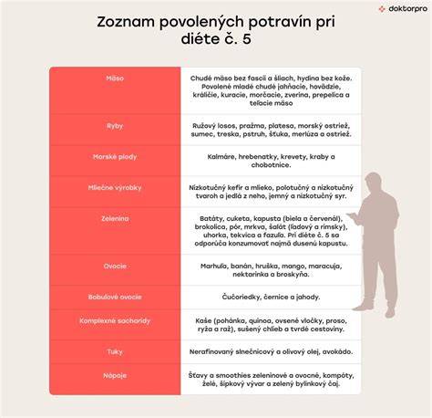 Infografika: Zoznam vhodných a nevhodných potravín pre 18-mesačné dieťa
